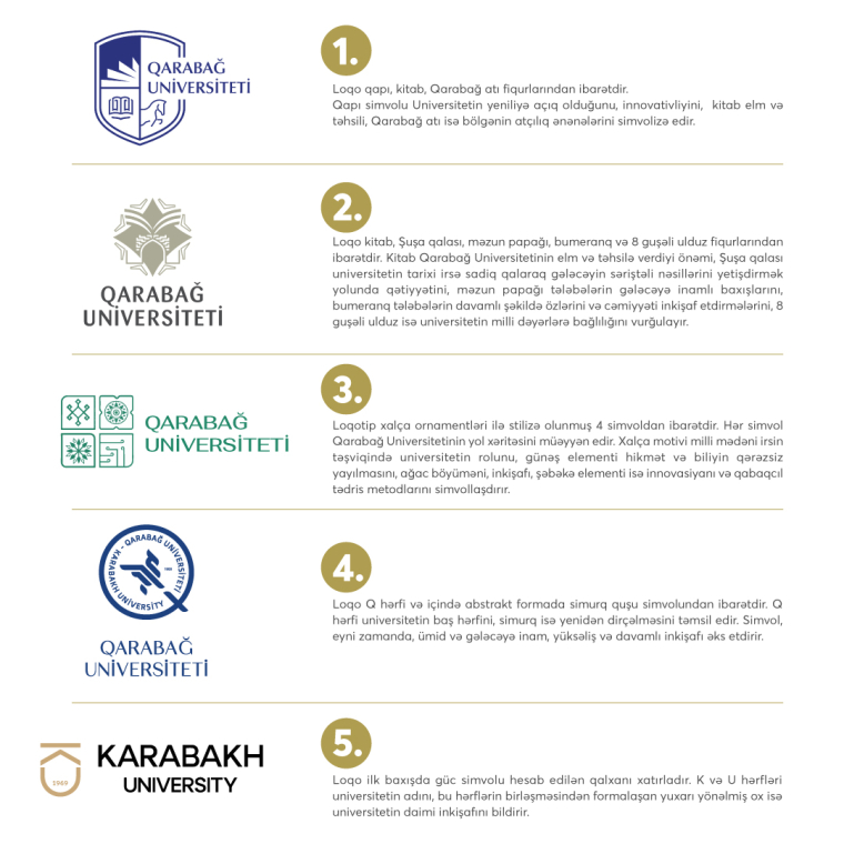 Qarabağ Universitetinin loqosunun hazırlanması üzrə seçilmiş 5 loqo təklifi ictimaiyyətin müzakirəsinə təqdim edilir
