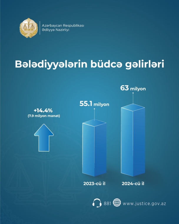 Bələdiyyə gəlirlərinin artırılması üzrə müsbət nəticələr əldə olunub