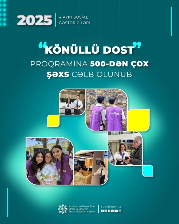 Yanvar-aprel aylarında “Könüllü DOST” proqramına 500-dən çox şəxs cəlb olunub