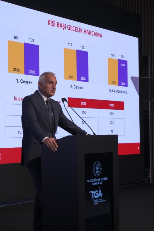 Türkiyə yarım ildə 25,8 milyon xarici turist qəbul edib