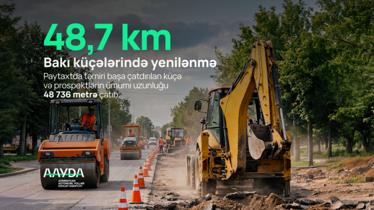 Bakıda 48,7 kilometrlik yenilənmə: 95 küçə və prospektdə təmir başa çatıb